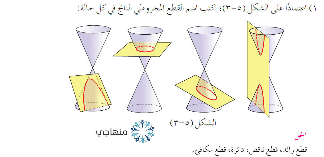 تمرين القطع المخروطي